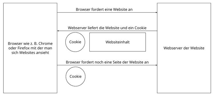 Ein Bild, das Text, Screenshot, Diagramm, Schrift enthält.

Automatisch generierte Beschreibung