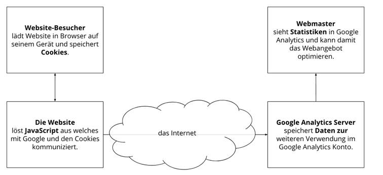 Ein Bild, das Text, Diagramm, Schrift, Screenshot enthält.

Automatisch generierte Beschreibung