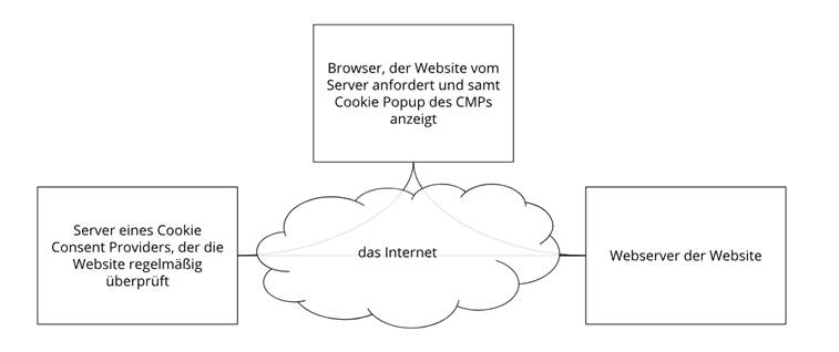 Ein Bild, das Text, Diagramm, Schrift, Reihe enthält.

Automatisch generierte Beschreibung